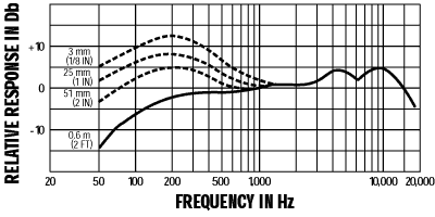 frequency-response_beta58a