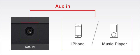 Aux-in