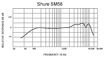 frequency-response_sm58